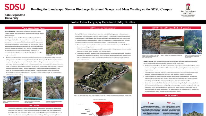 GEOG 401 poster: Reading the Landscape, stream discharge, erosional scarps, and mass wasting on the SDSU campus